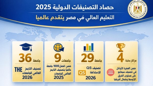 التعليم العالي 