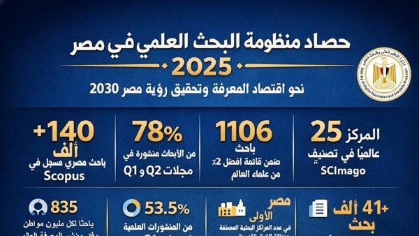 التعليم العالي 