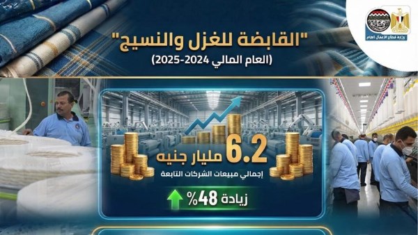 انفوجراف للمؤشرات المالية للقابضة للغزل والنسيج 