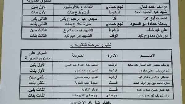 بيان الفائزين فى المسابقة 