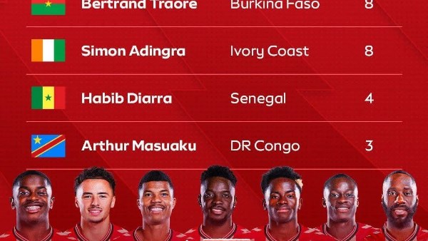 فريق سندرلاند