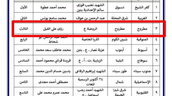 نتيجة المسابقة