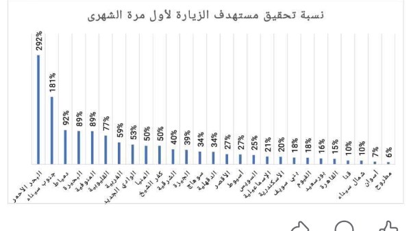 المبادرات الرئاسية 