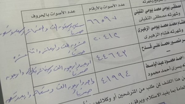 الحصر العددي 