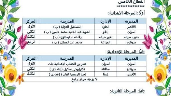الفائزين في مسابقة المكتبات 