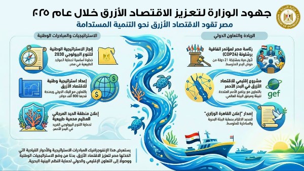 إتفاقية برشلونة cop25 عام ٢٠٢٧.