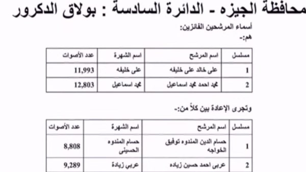 نتيجة الانتخابات