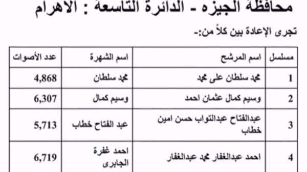 نتيجة الانتخابات