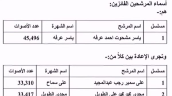 نتيجة الانتخابات