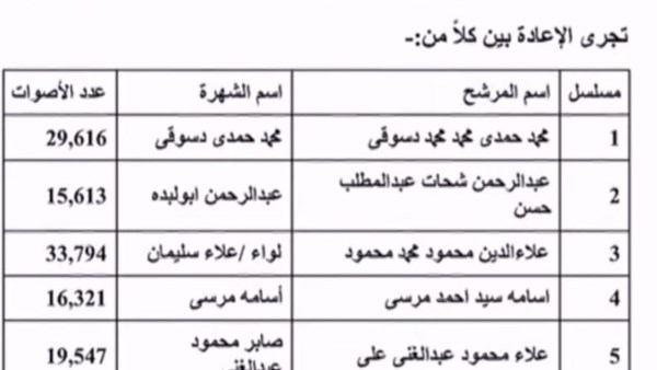 نتيجة الانتخابات