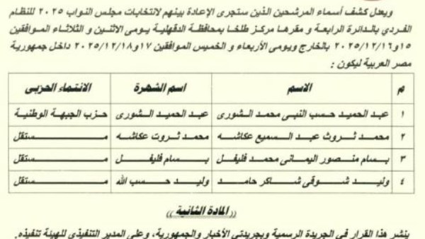 بعد تنفيذ الهيئة الوطنية لحكم الإدارية العليا.. تعرف على مرشحى الإعادة بعد إدراج وليد شوقي بالدائرة الرابعة طلخا بالدقهلية 