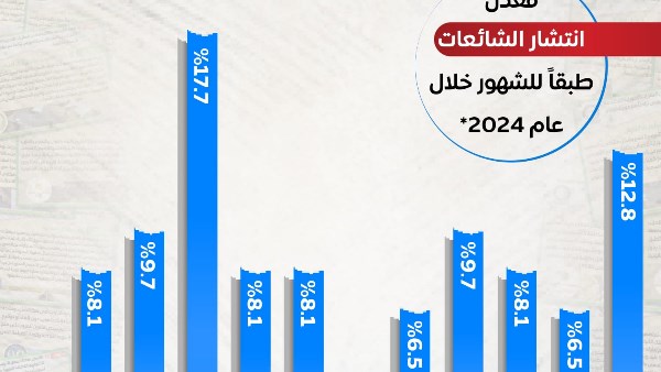 جهود مواجهة الشائعات