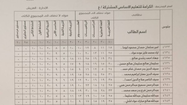 نتيجة الصف الثالث الاعدادي برقم الجلوس