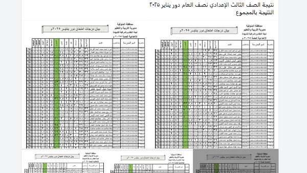 نتيجة الشهادة الإعدادية محافظة المنوفية 2025 