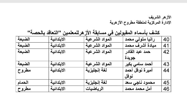 اسماء المقبولين بازهر مطروح 