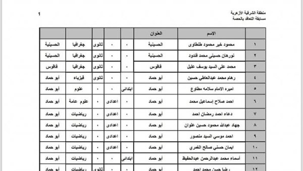 ازهر الشرقية 