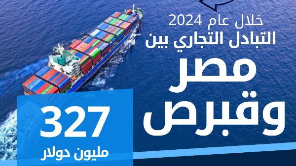 الإحصاء: 327 مليون دولار قيمة التبادل التجاري بين مصر وقبرص في 2024