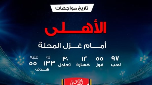 مواجهات الأهلي وغزل المحلة فى الدورى