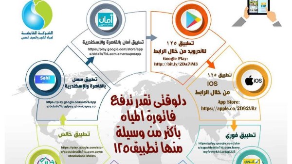 بلمسة واحدة.. كيفية دفع فاتورة عداد المياه أونلاين