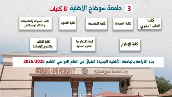 جامعة سوهاج الأهلية 