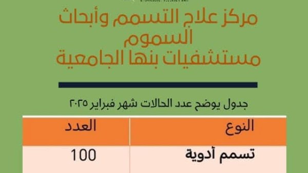 سموم جامعة بنها: استقبلنا 213 حالة خلال فبراير