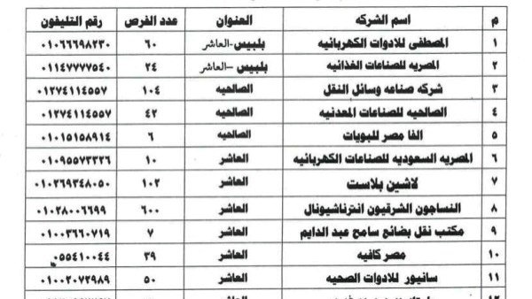 توفير 1837 فرصة عمل داخل 20 مصنعا وشركة بالقطاع الخاص بالشرقية