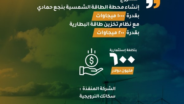 مشروعات الطاقة المتجددة 