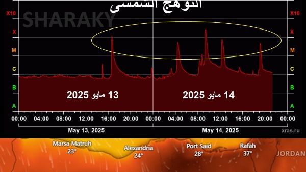 التوهج الشمسي