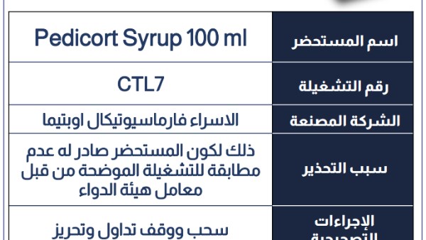 للمفاصل.. هيئة الدواء: سحب تشغيلة من علاج الحساسية والربو