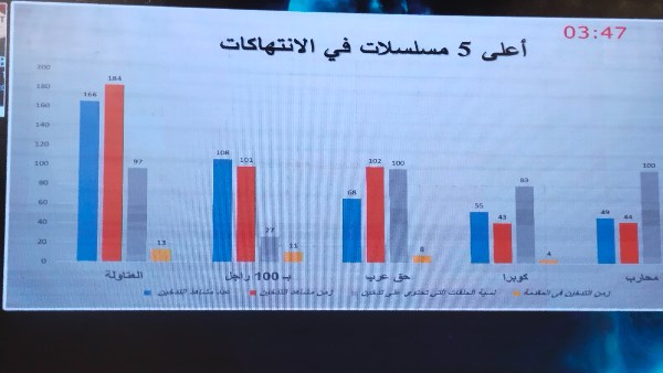 العتاولة المسلسل الأعلى في عرض مشاهد التدخين خلال رمضان 2025