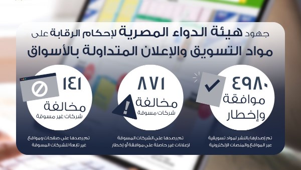 جهود هيئة الدواء 