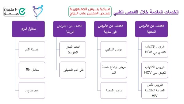 الشهادة الطبية للمقبلين على الزواج