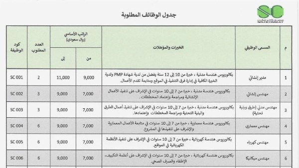 وظائف المطلوبة