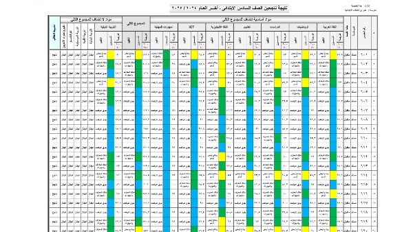 نتيجة الصف السادس الابتدائي برقم الجلوس والاسم 2025