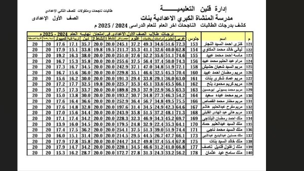 نتيجة الصف الأول الإعدادي برقم الجلوس والاسم الترم الثاني 2025 .. بالدرجات