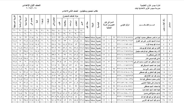 نتيجة الصف الأول الإعدادي برقم الجلوس والاسم والرقم القومي