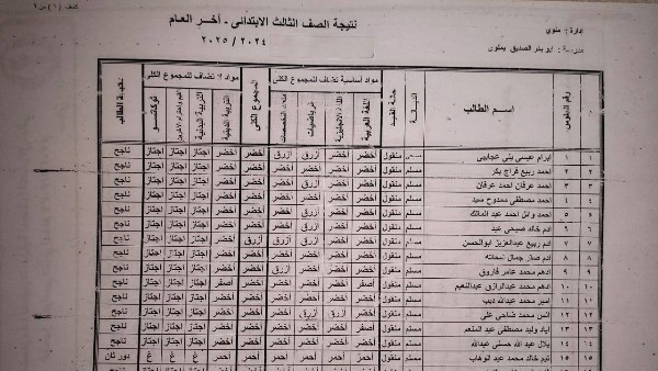 نتيجة الصف الثالث الابتدائي برقم الجلوس والاسم