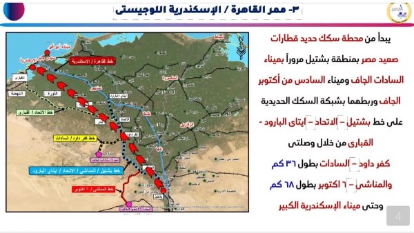 ممر القاهرة اسكندرية 