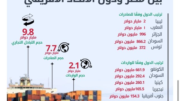 التبادل التجاري 