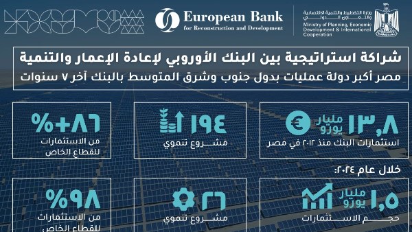 التخطيط