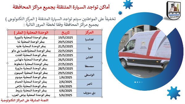 محافظ بني سويف يتابع تيسيرات تشغيل السيارة التكنولوجية المتنقلة بالمراكز