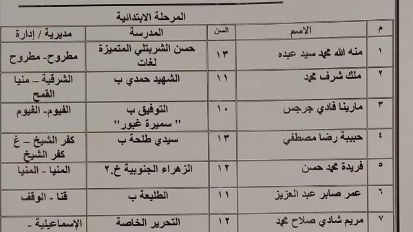 بيان بالفائزين