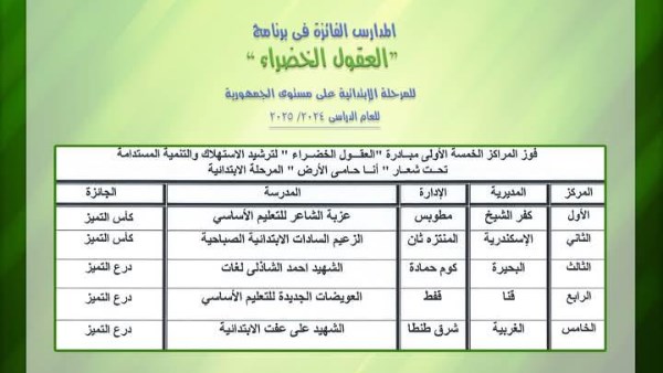 بيان الفائزين فى المسابقة 