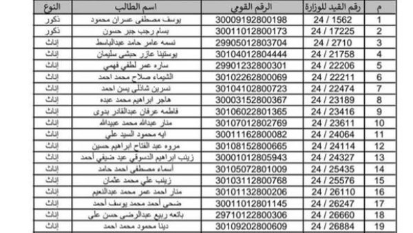 أسماء المقبولين من الدفعة الثالثة بمسابقة 30 ألف معلم في أسوان.. صور