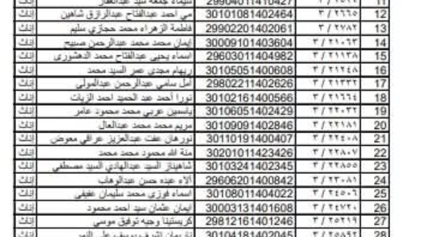 أسماء المقبولين في مسابقة الـ 30 ألف معلم بالقليوبية