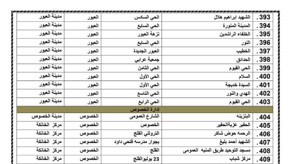 ساحات صلاة العيد الاضحي 