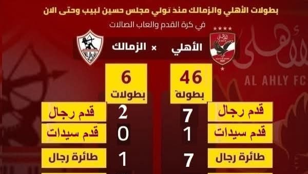 الاهلي والزمالك 