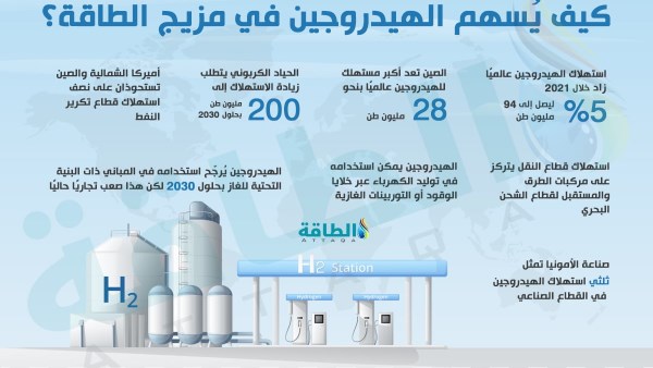 أكبر اكتشاف لرواسب الهيدروجين الطبيعي في العالم تبلغ قيمته 184 مليار دولار