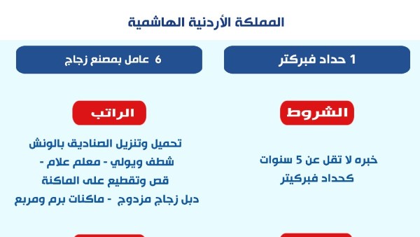 فرص العمل المتاحة