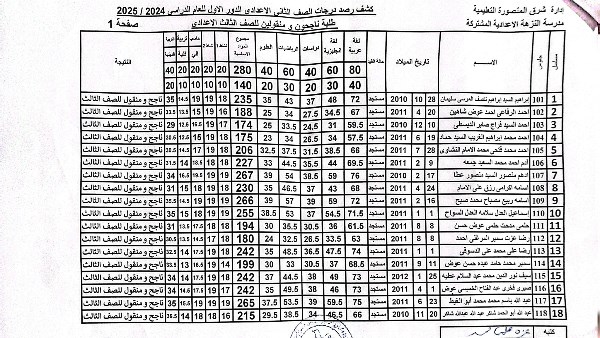 نتيجة الصف الثاني الإعدادي برقم الجلوس 2025
